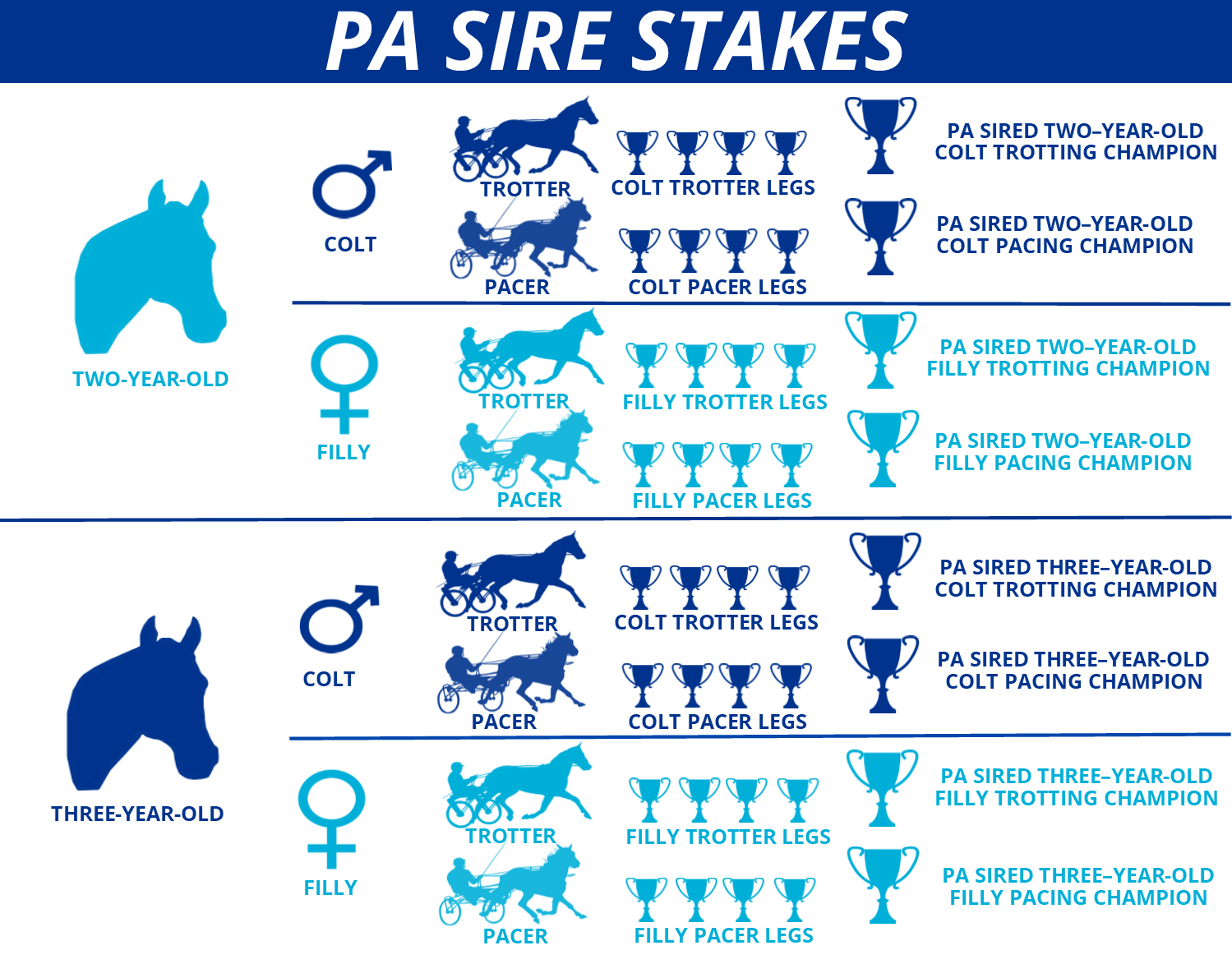 Pennsylvania Horse Racing — Standardbred Breeding